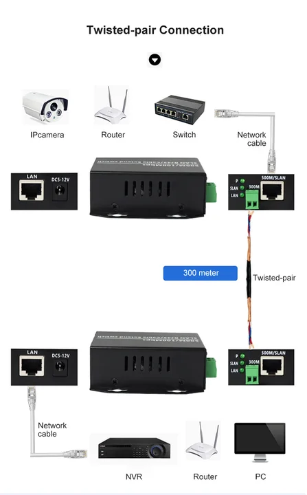 [NI50] EOC: Ethernet Over 2Wire