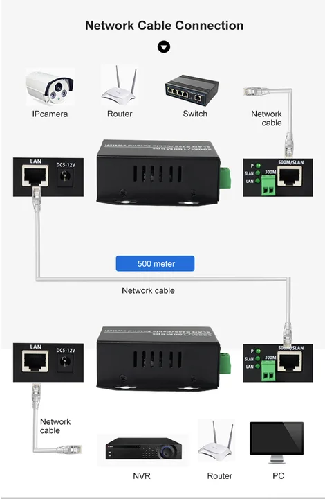 [NI50] EOC: Ethernet Over 2Wire