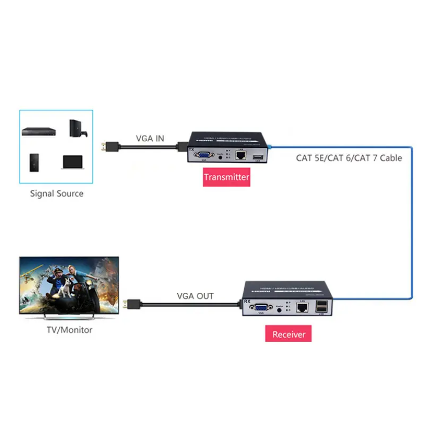 [CV58] VGA KVM Extender (UTP) 150M