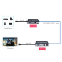[CV58] VGA KVM Extender (UTP) 150M