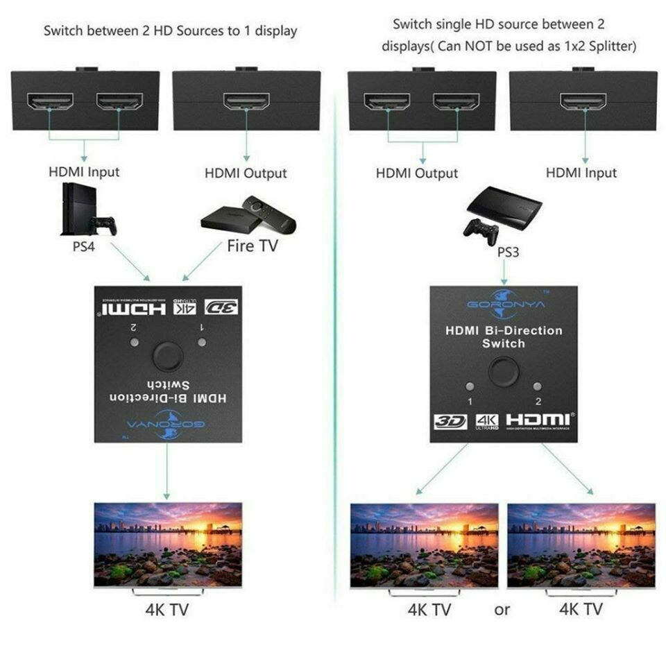 [CH90] HDMI Switch 2P
