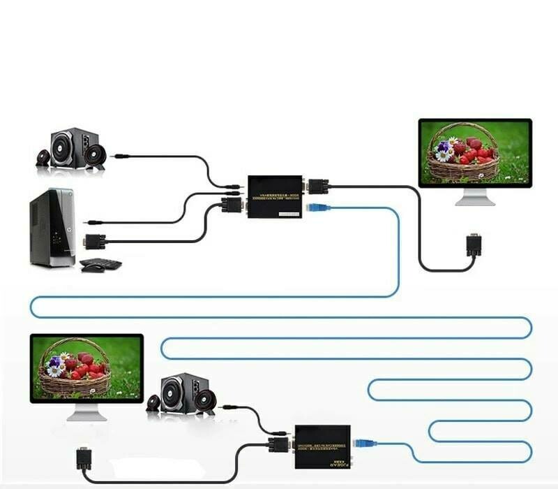 [CV56] 300M VGA Extender 