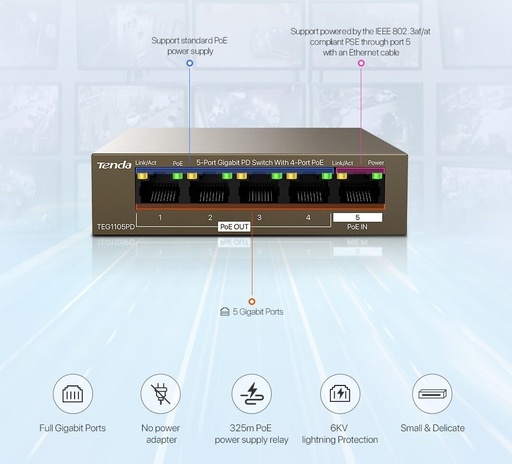 [NI24] [NI24] 4P Poe Extender Tenda TEG1105PD